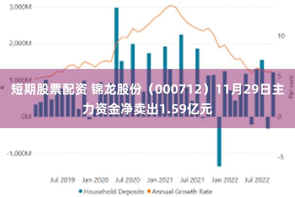 短期股票配资 锦龙股份（000712）11月29日主力资金净卖出1.59亿元