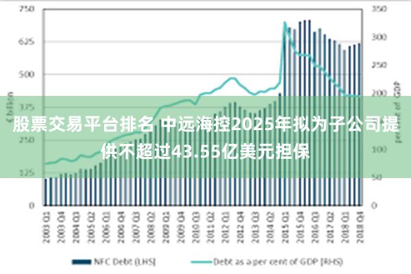 股票交易平台排名 中远海控2025年拟为子公司提供不超过43.55亿美元担保