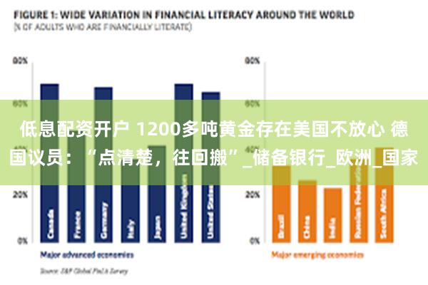 低息配资开户 1200多吨黄金存在美国不放心 德国议员：“点清楚，往回搬”_储备银行_欧洲_国家