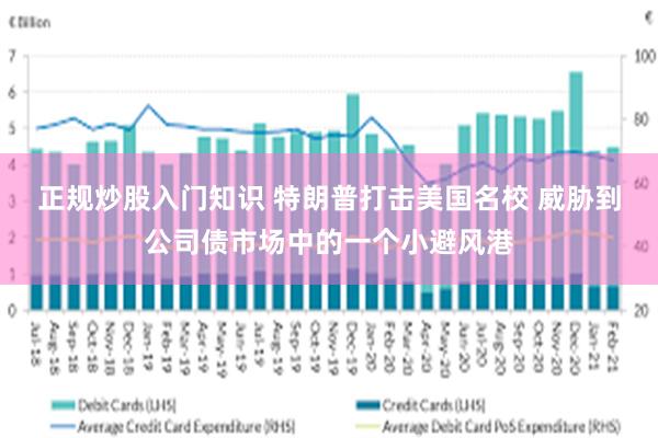 正规炒股入门知识 特朗普打击美国名校 威胁到公司债市场中的一个小避风港