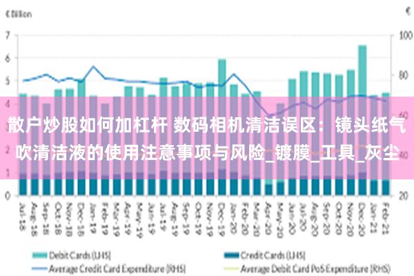 散户炒股如何加杠杆 数码相机清洁误区：镜头纸气吹清洁液的使用注意事项与风险_镀膜_工具_灰尘
