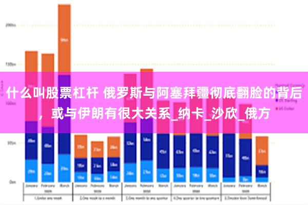 什么叫股票杠杆 俄罗斯与阿塞拜疆彻底翻脸的背后，或与伊朗有很大关系_纳卡_沙欣_俄方
