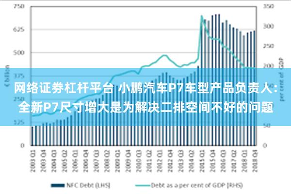 网络证劵杠杆平台 小鹏汽车P7车型产品负责人：全新P7尺寸增大是为解决二排空间不好的问题